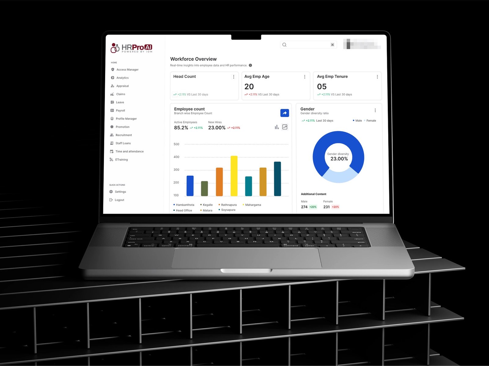 HRPro AI workforce overview dashboard on a laptop